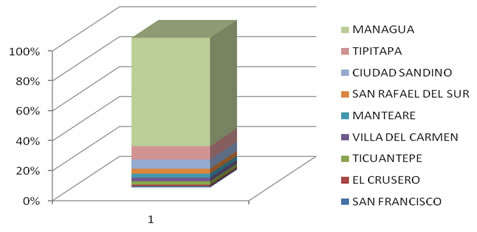 Estadistica grafica